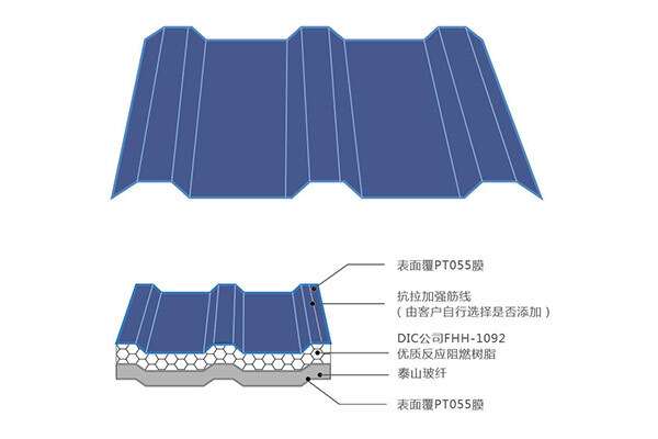 FRP玻璃钢板服务